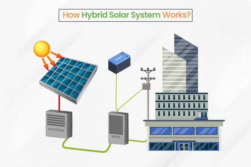 How Hybrid Solar System Works