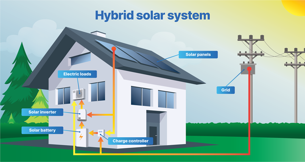 hybrid solar system