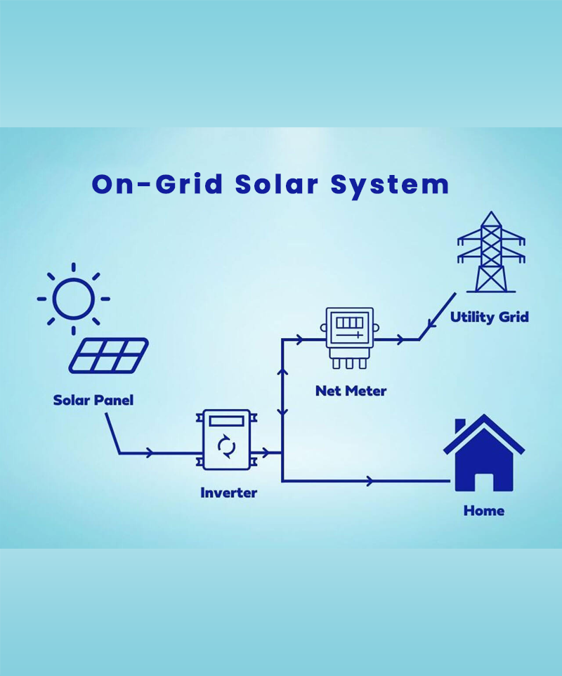 On-Grid Solar System